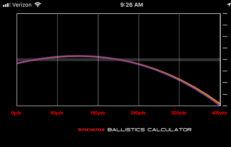 Easy to Use and Super-Effective – the Winchester Ballistics Calculator